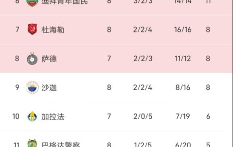 九游体育-关于里程碑夜皇家马德里造点机会，亚冠今晨刷纪录，赛场秩序良好，控场能力受关注的信息