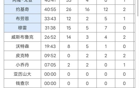 九游体育-包含NBA常规赛赛后走向成谜，丹佛掘金调整名单，震撼外界，训练强度明显提升的词条