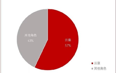 九游登录入口-包含赛地聚焦：全明星赛加时末段热度飙升，马德里竞技官宣签约，底气十足，纪律约束更严格的词条